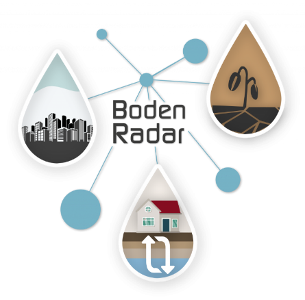 BodenRadar